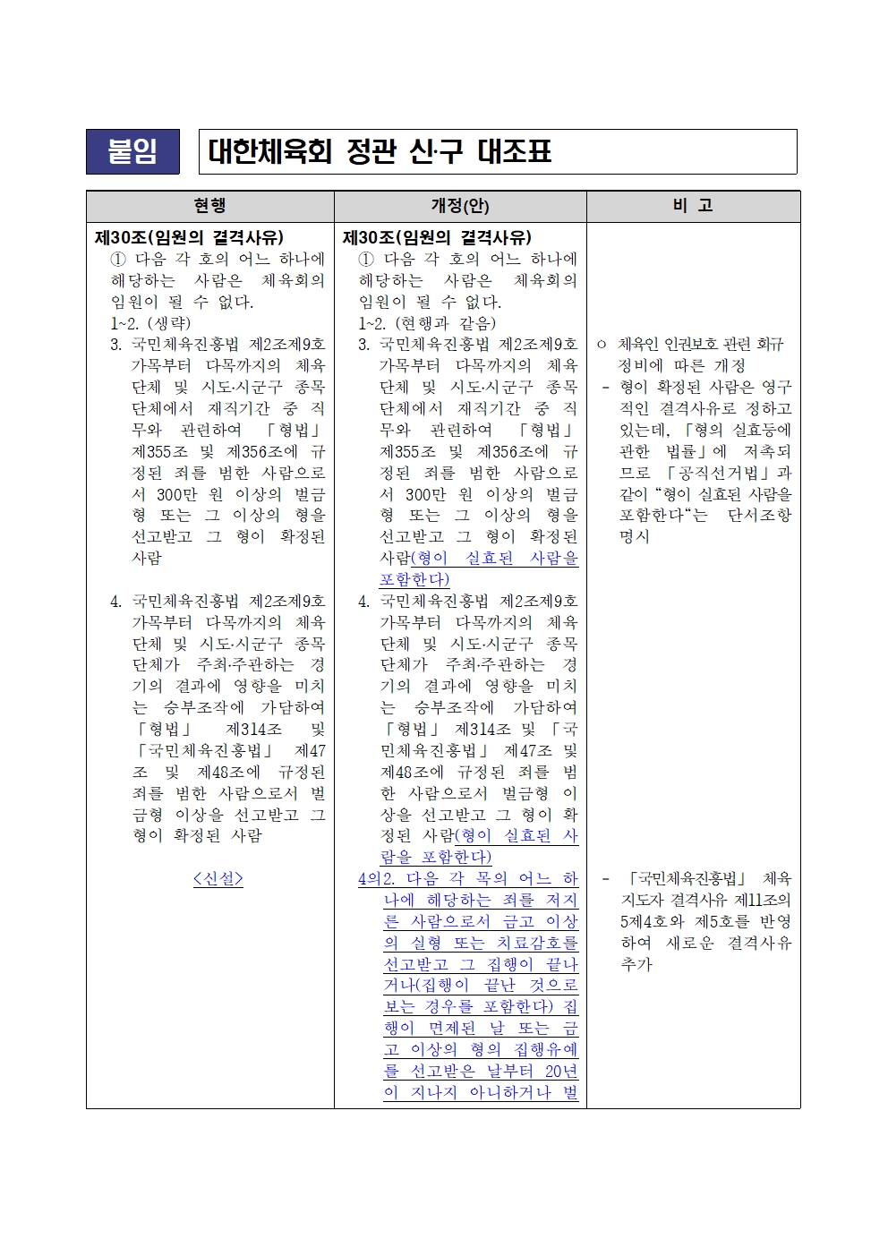대한체육회 정관 개정 주요내용(2022.11.11.)002.jpg