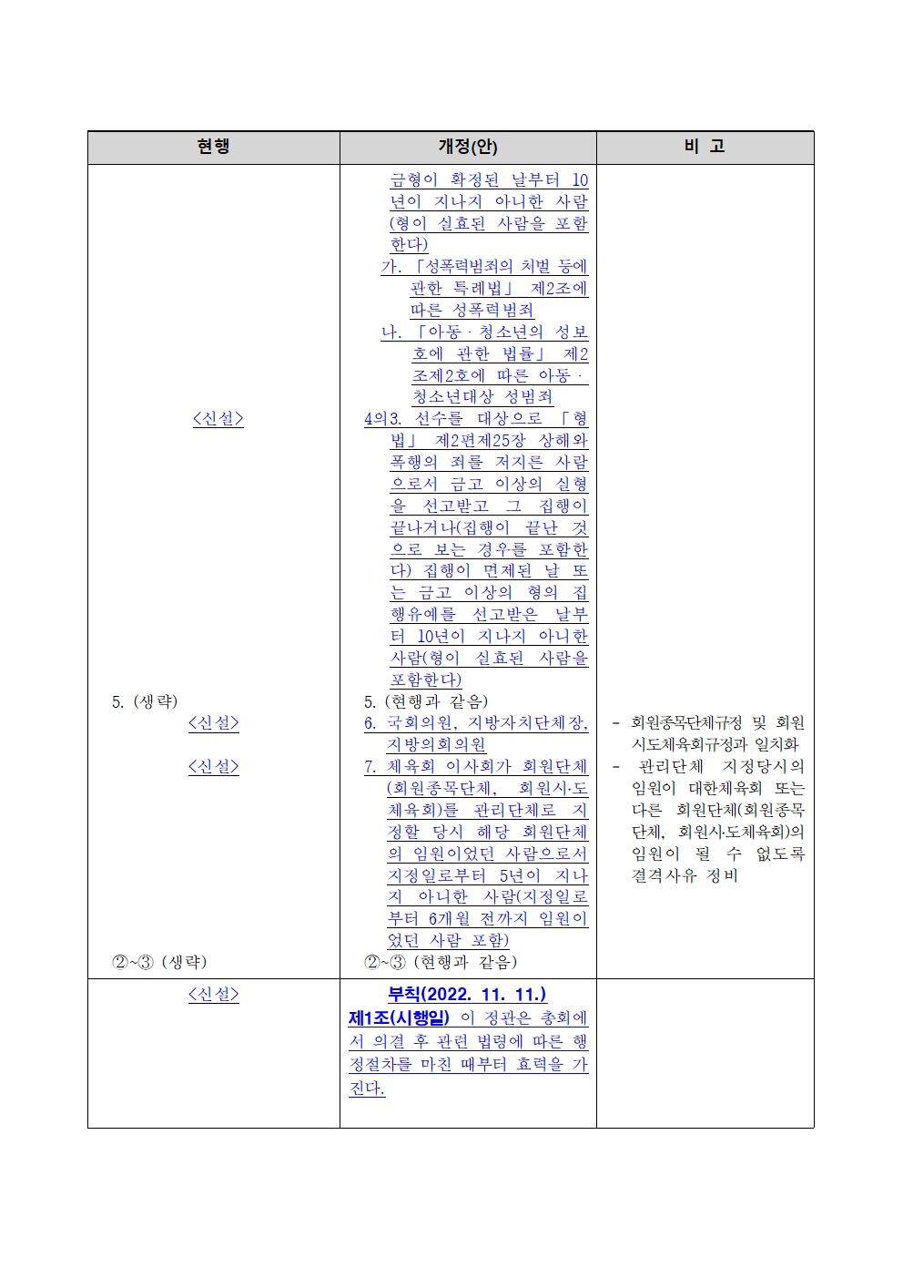 대한체육회 정관 개정 주요내용(2022.11.11.)003.jpg